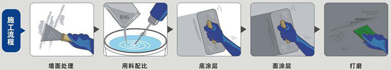 青龍內(nèi)墻防水膩子(圖1) 青龍內(nèi)墻防水膩子(圖1)