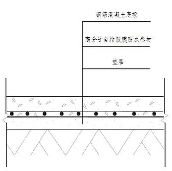 地下室底板防水工程用什么材料省工期省成本？專業(yè)解析送給你！(圖2)