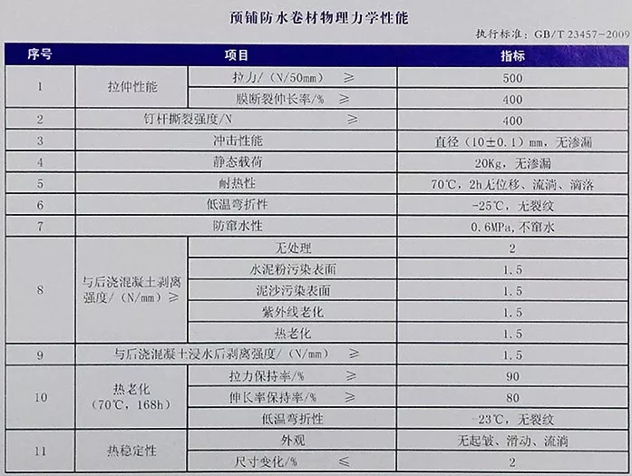 地下室底板防水工程用什么材料省工期省成本？專業(yè)解析送給你！(圖4)