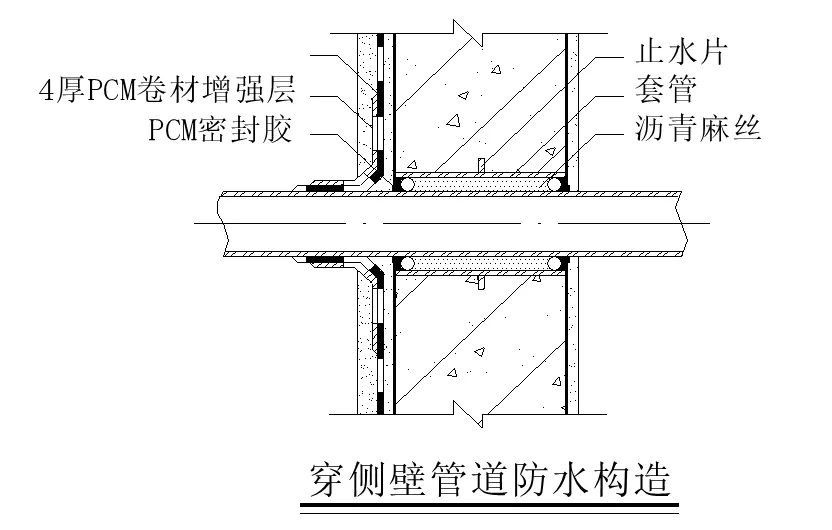 【干貨】逆作法施工如何做防水？(圖13)