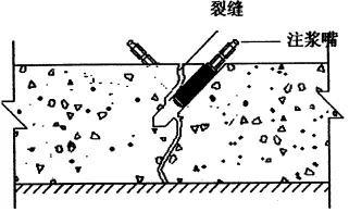 地下室漏水如何高壓灌漿？專(zhuān)業(yè)老師傅手把手教學(xué)，建議收藏！(圖6)
